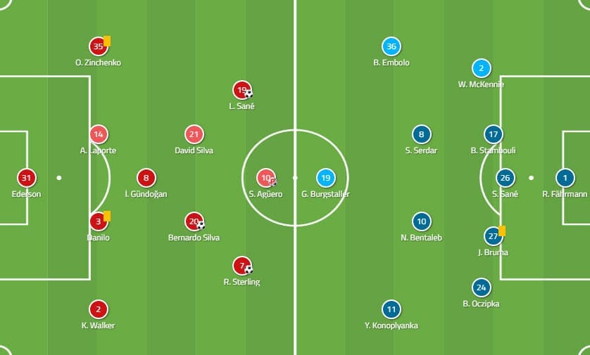 Champions League Manchester City Schalke tactical analysis