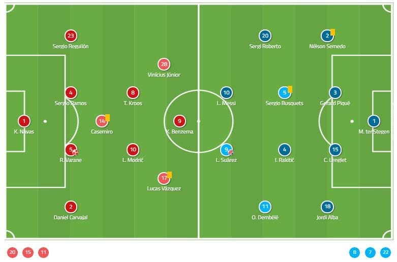 Real Madrid Barcelona Copa del Rey Tactical Analysis Statistics