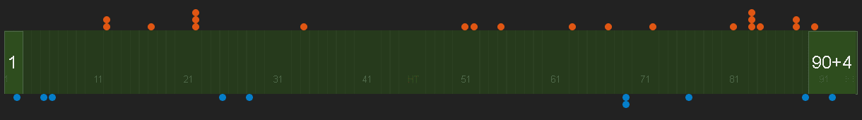 Copa del Rey Valencia Real Betis Tactical Analysis Statistics