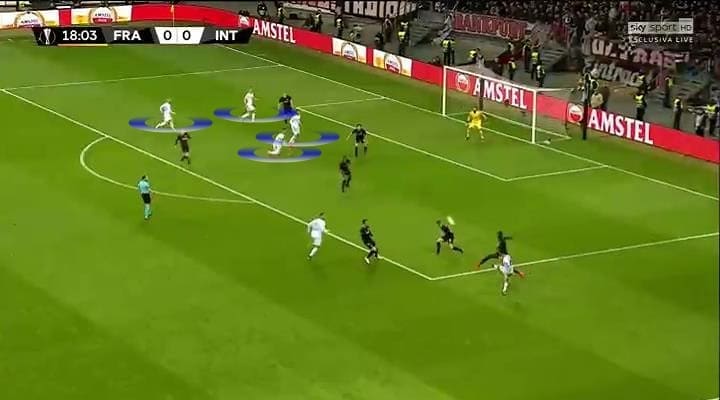 UEFA Europa League Frankfurt Inter 2018/19 Tactical Analysis Statistics