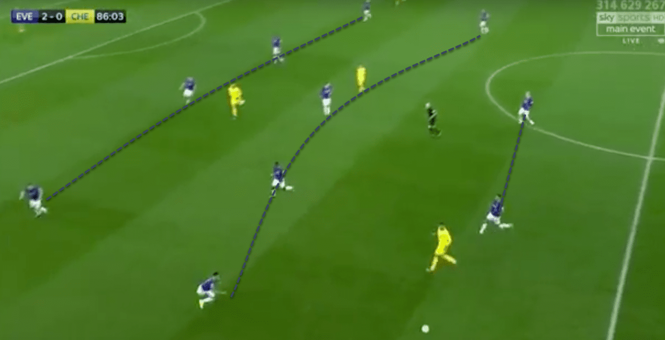 Everton Chelsea Premier League Tactical Analysis 