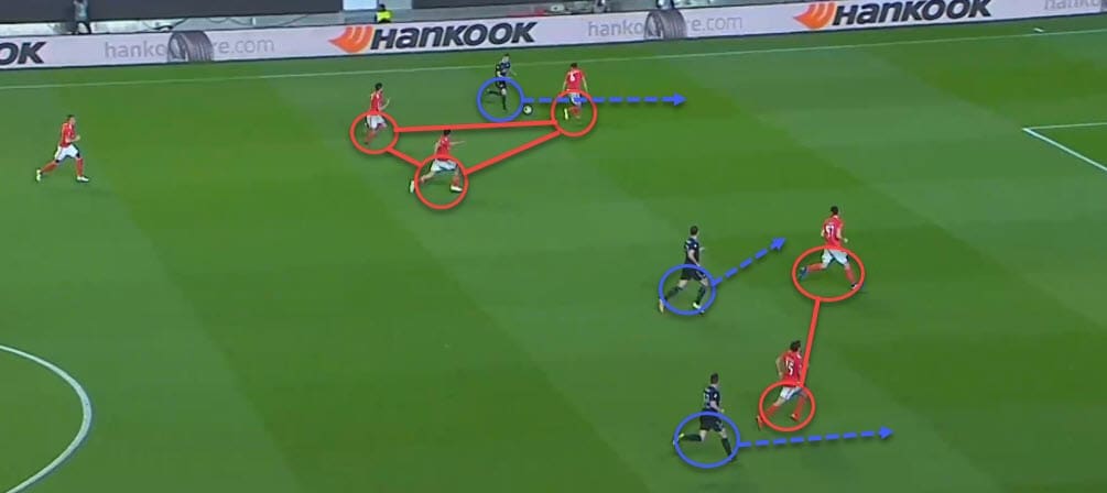 Europa League Benfica Dinamo Zagreb tactical analysis