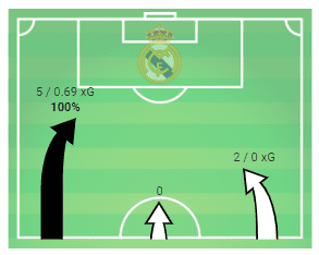 Real Madrid Celta Vigo La Liga 2018/19 Tactical Analysis