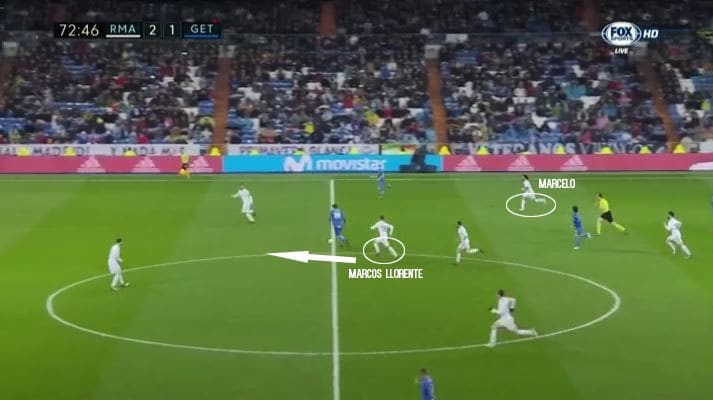 Marcos Llorente Real Madrid Tactical Player Analysis