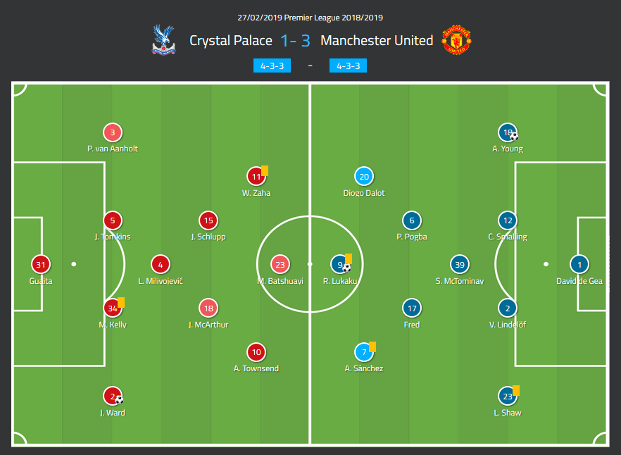 Premier League Crystal Palace Manchester United Tactical Analysis Statistics