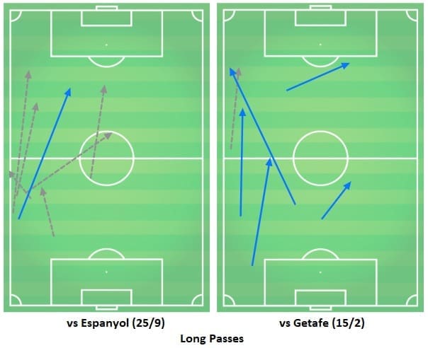 Marc Cucurella Eibar Barcelona Tactical Analysis