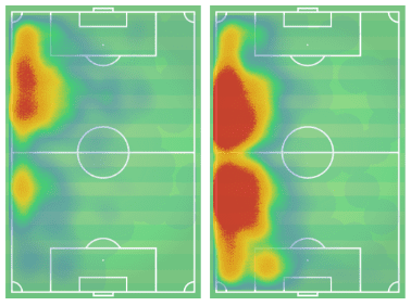 Marc Cucurella Eibar Barcelona Tactical Analysis