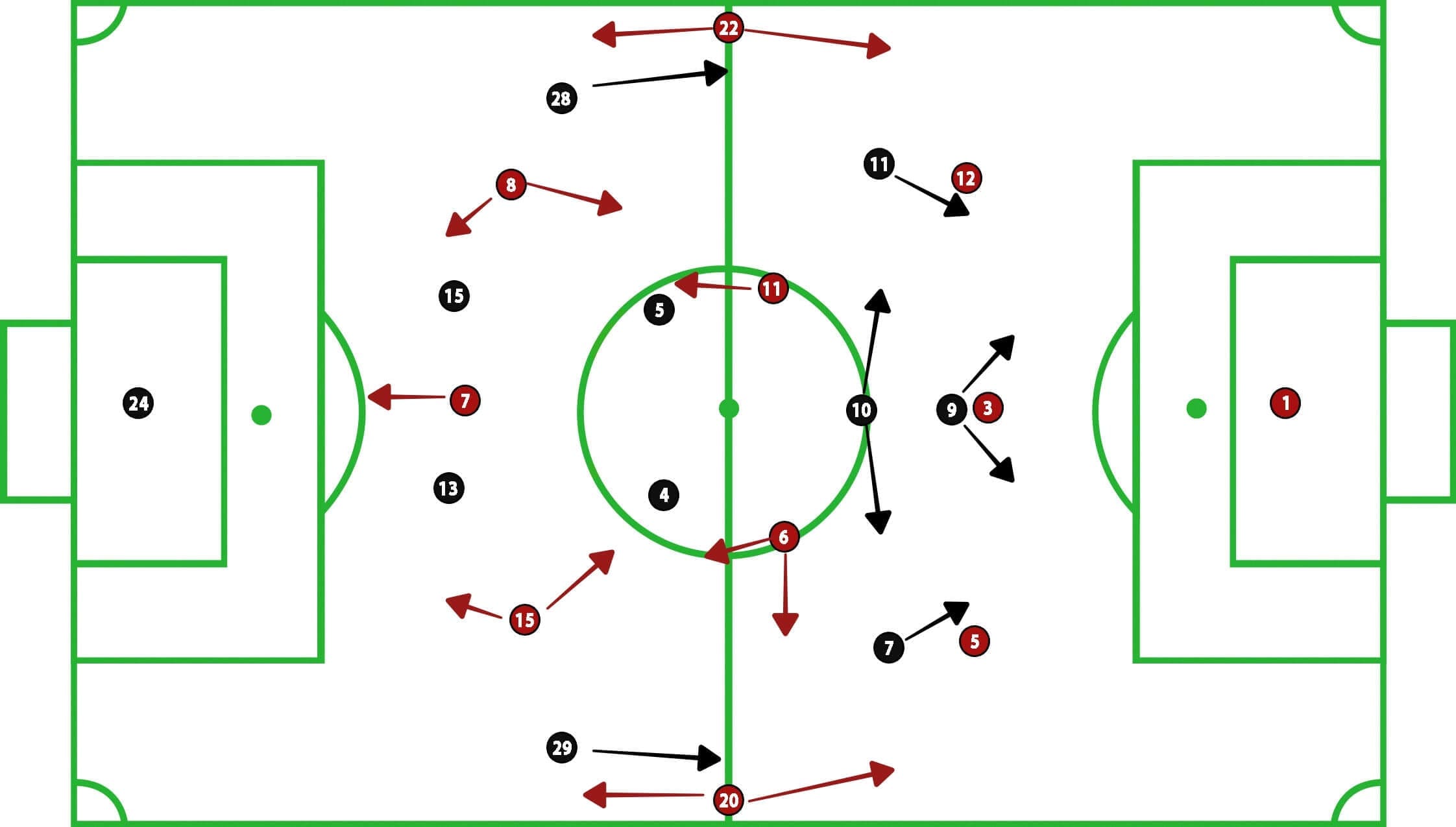 DC United Atlanta United MLS 2019 Tactical Analysis Statistics