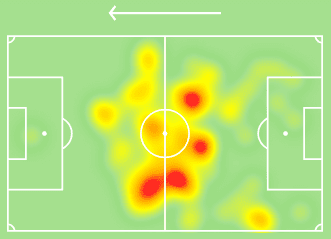 Euro 2020 qualifiers Montenegro England tactical analysis