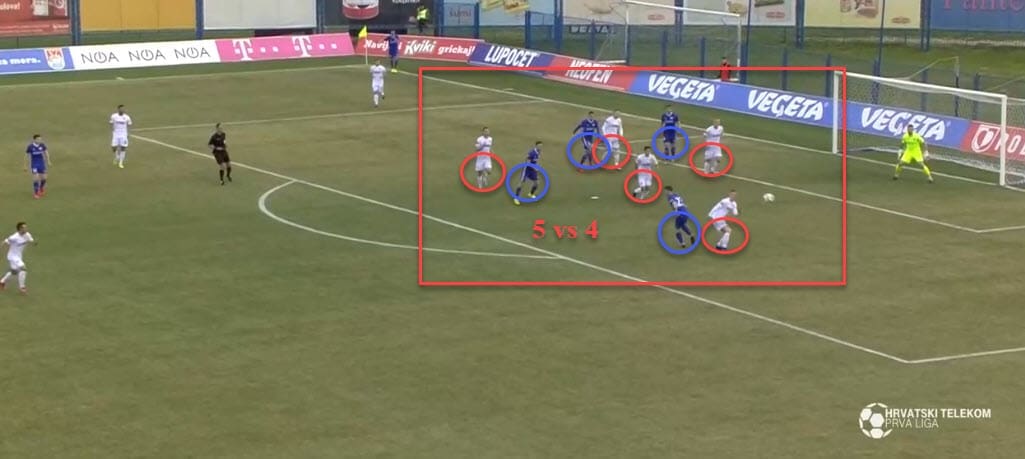 1. HNL 2018/19: Siniša Orešćanin Hajduk Split Tactical Analysis