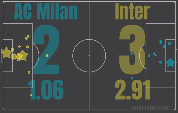 Inter Milan Serie A Tactical Analysis