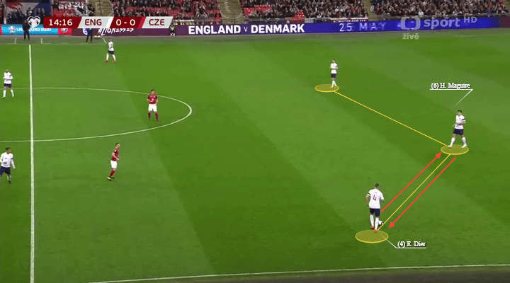 Euro 2020 qualifiers England Czech Republic Tactical Analysis