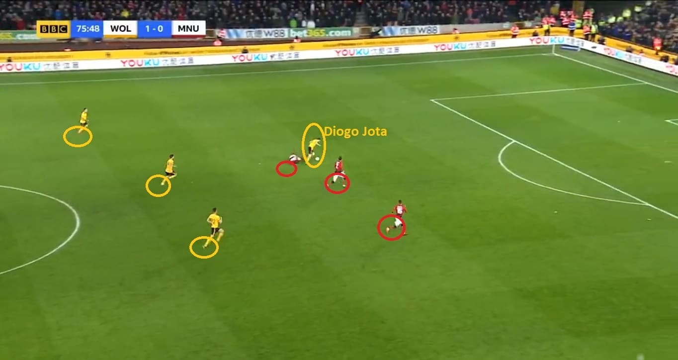 Wolves Manchester United FA Cup Tactical Analysis