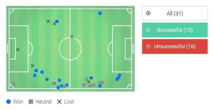 Joao Cancelo Juventus Serie A Tactical Player Analysis Statistics 