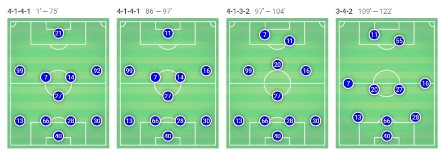 Europa League Benfica Dinamo Zagreb tactical analysis