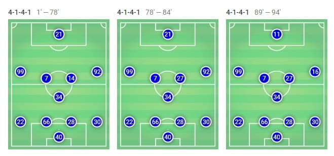 Europa League Dinamo Zagreb Benfica tactical analysis statistics