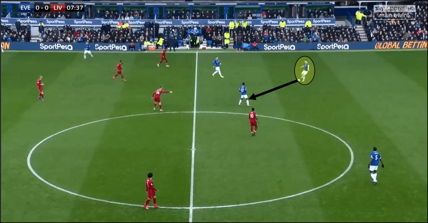 Premier League Everton Liverpool tactical analysis statistics