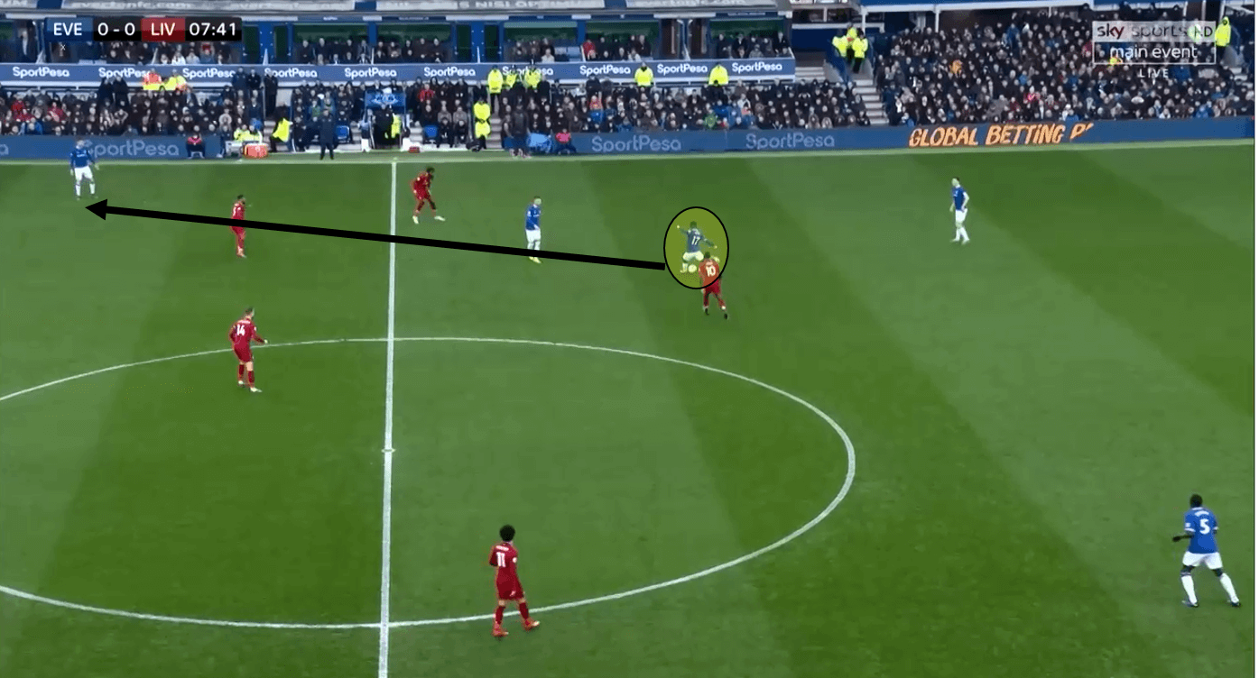 Premier League Everton Liverpool tactical analysis statistics