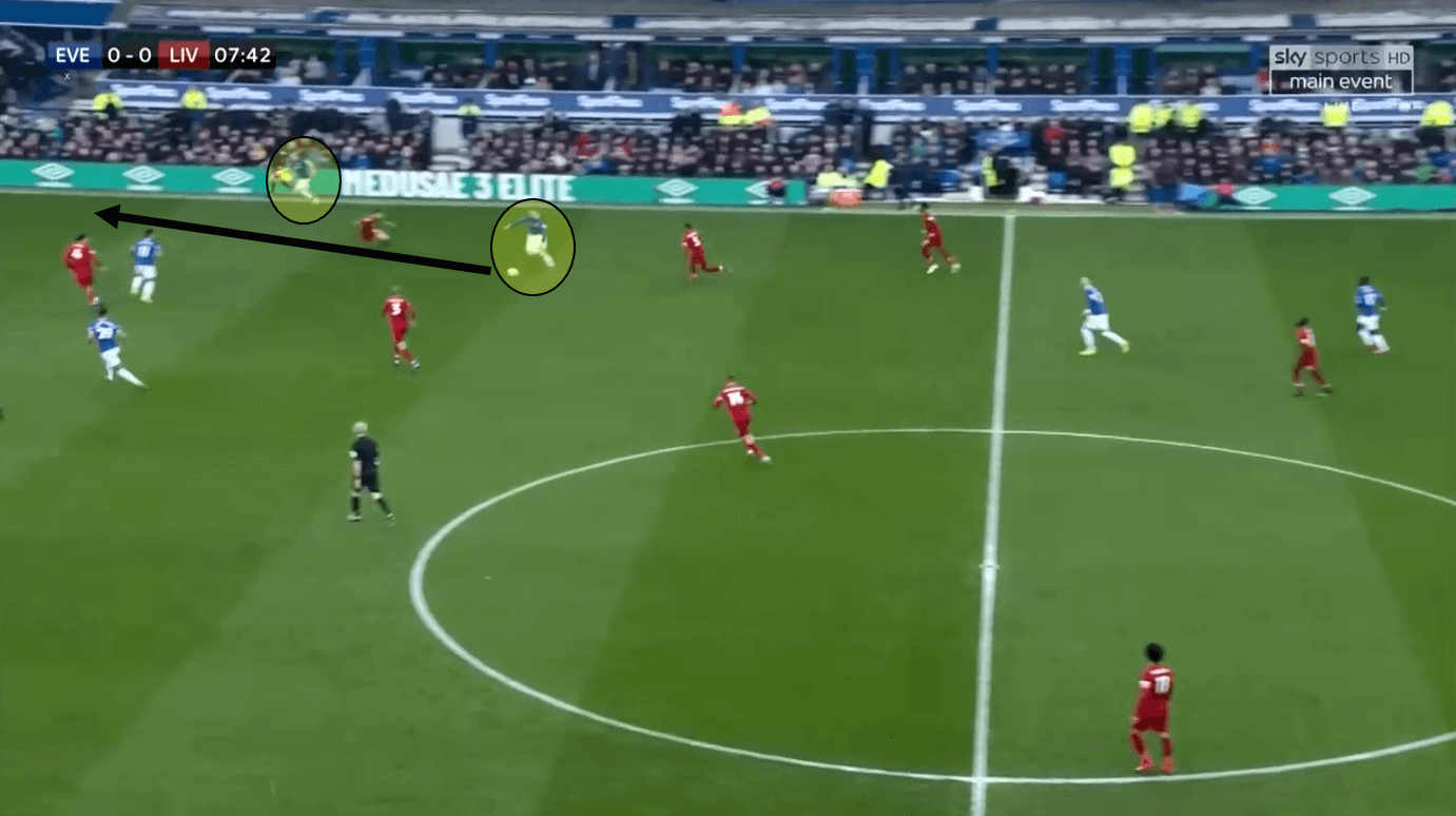 Sigurdsson receives between the lines and keeps Liverpool chasing by playing Coleman into the channel.