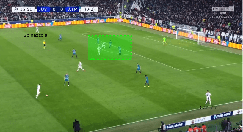 Juventus Atlético Madrid Champions League tactical analysis