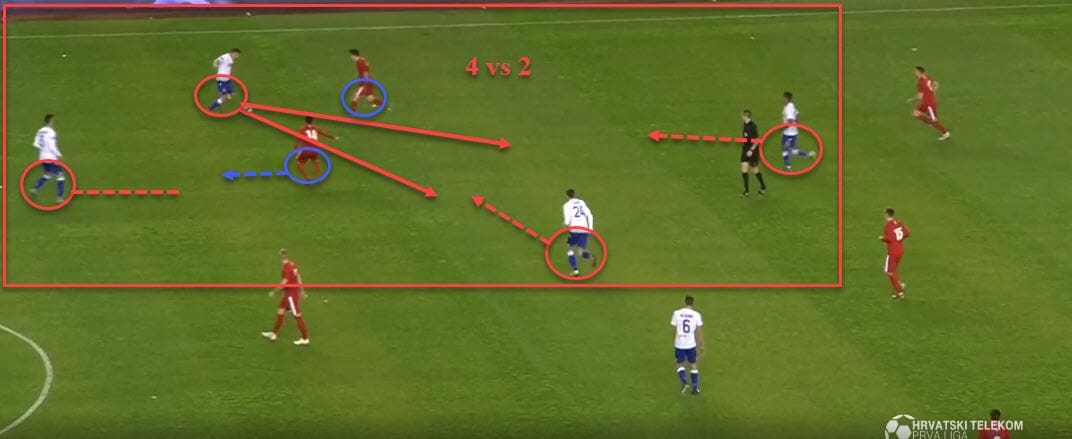 1. HNL 2018/19: Siniša Orešćanin Hajduk Split Tactical Analysis