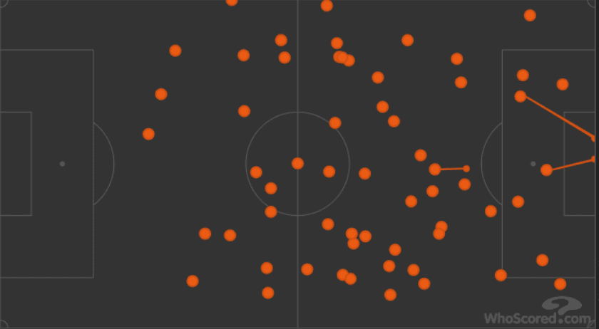 Tottenham Arsenal Premier League Tactical Analysis Statistics