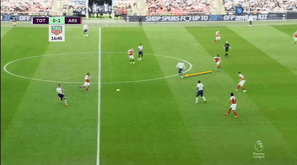 Tottenham Arsenal Premier League Tactical Analysis Statistics