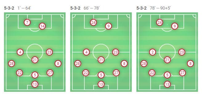 La Liga 2018/19 Tactical Analysis: Barcelona vs Espanyol