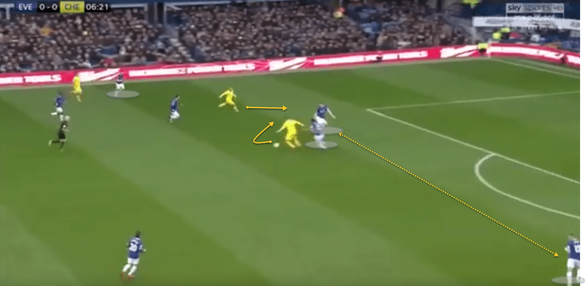 Everton Chelsea Premier League Tactical Analysis 