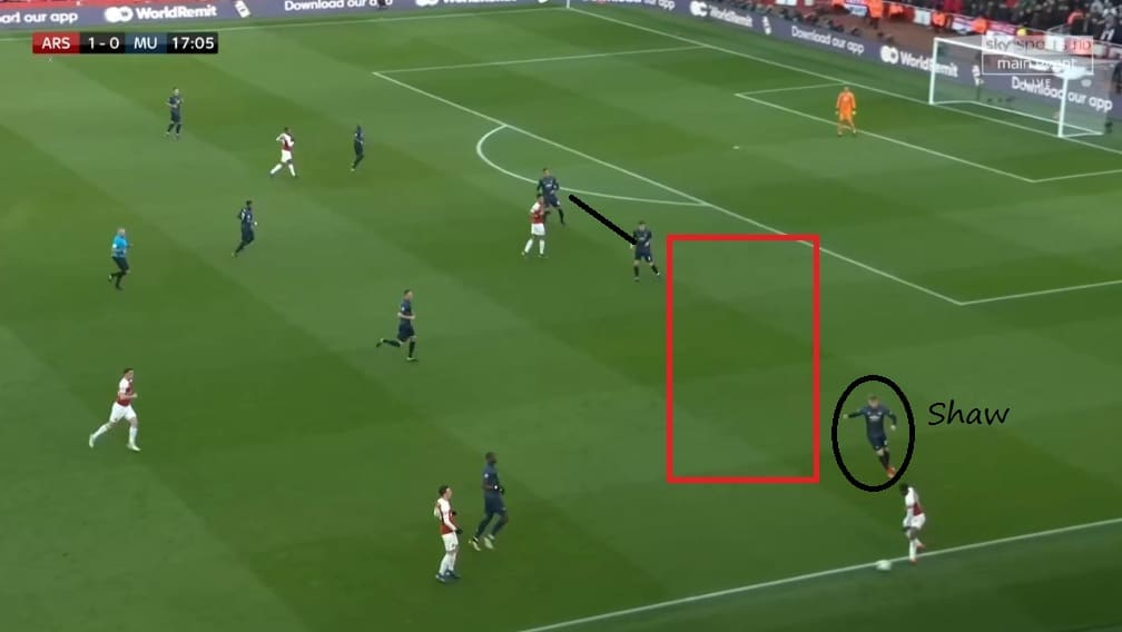 Arsenal Manchester United Premier League Tactical Analysis