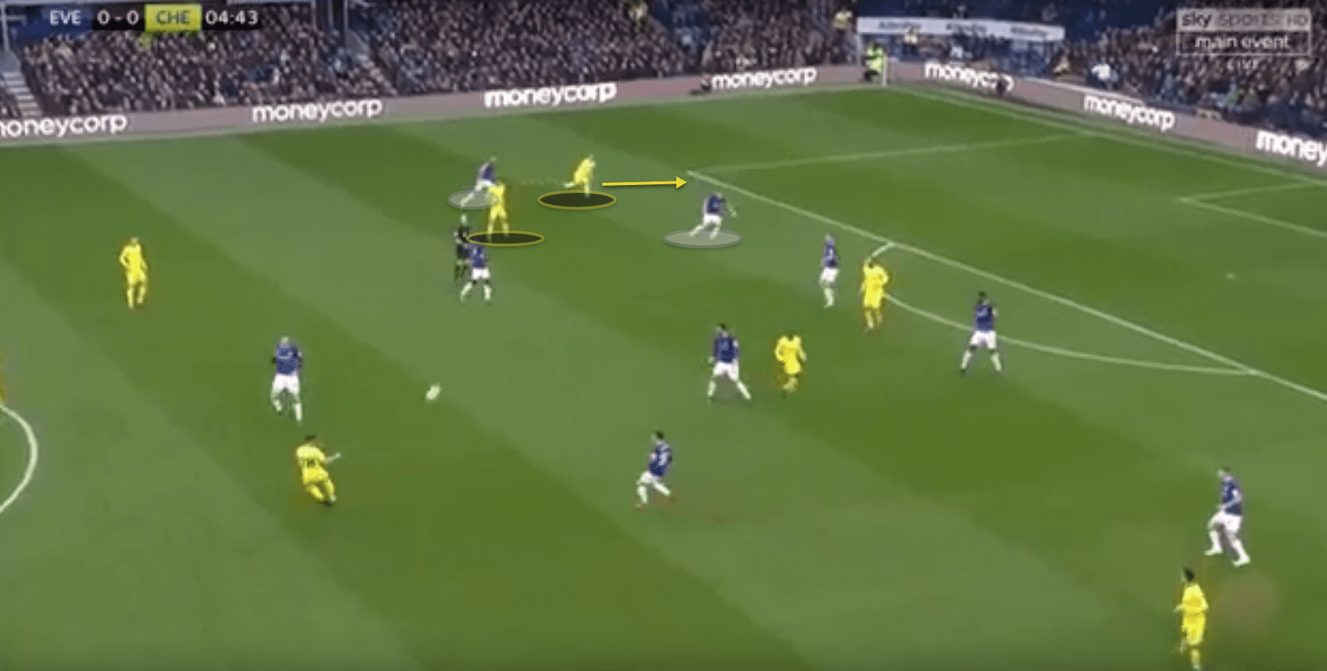 Everton Chelsea Premier League Tactical Analysis 