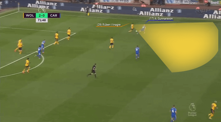 Wolves Cardiff Premier League Tactical Analysis