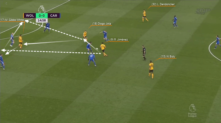 Wolves Cardiff Premier League Tactical Analysis