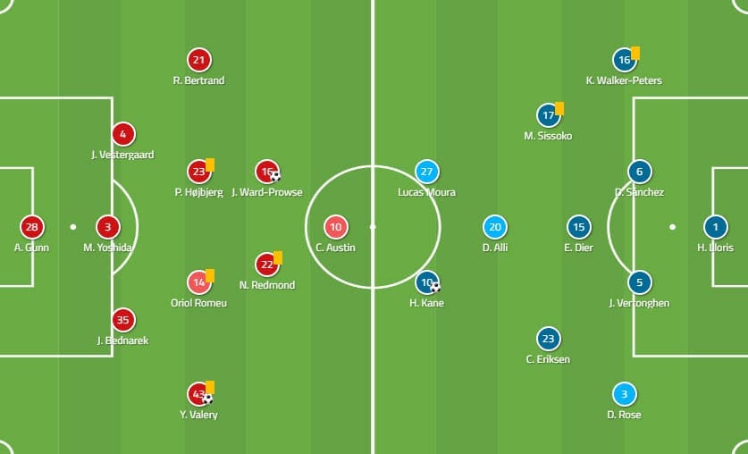 Southampton vs Tottenham Premier League 2018/19 Tactical Analysis Statistics