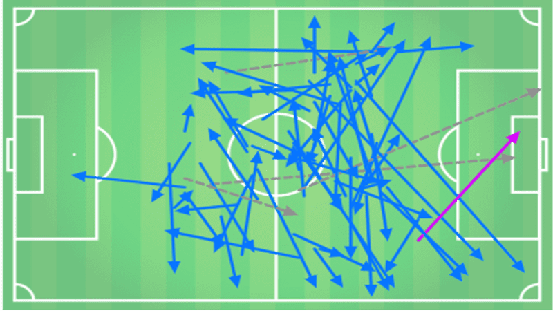 Fulham Liverpool Premier League Tactical Analysis