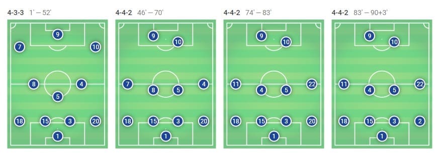 Champions League Barcelona Lyon Tactical Analysis