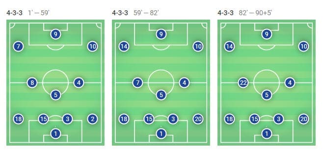 La Liga 2018/19 Tactical Analysis: Barcelona vs Espanyol