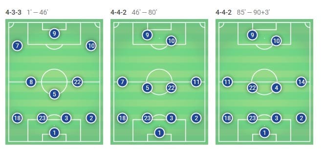 La Liga Barcelona Rayo Vallecano Tactical Analysis Statistics