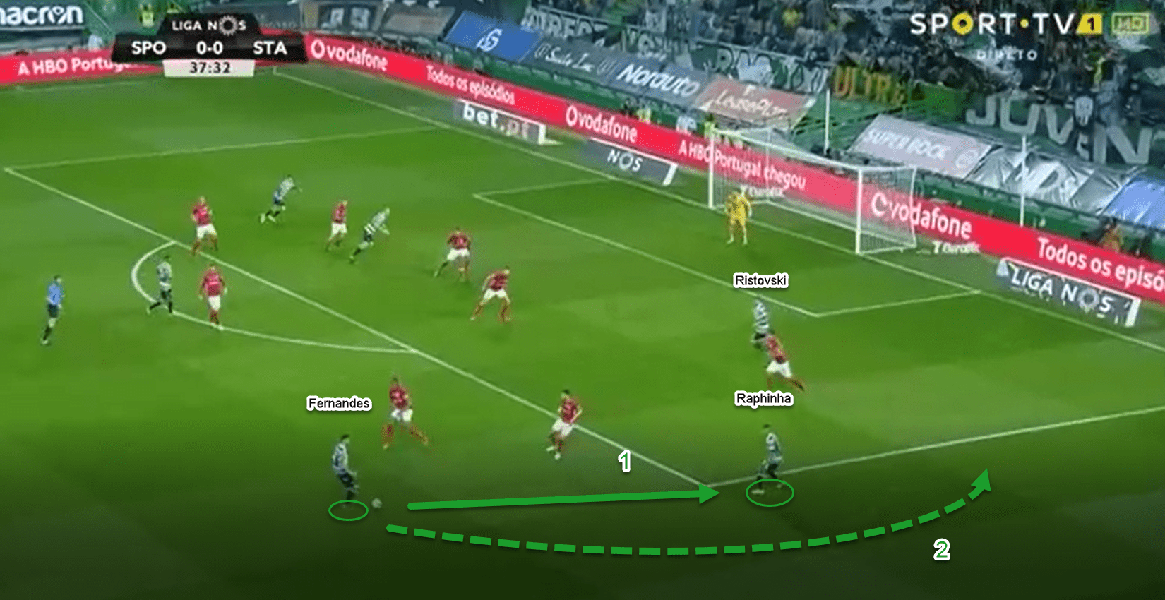 Marcel Keizer Sporting Tactical Analysis Statistics