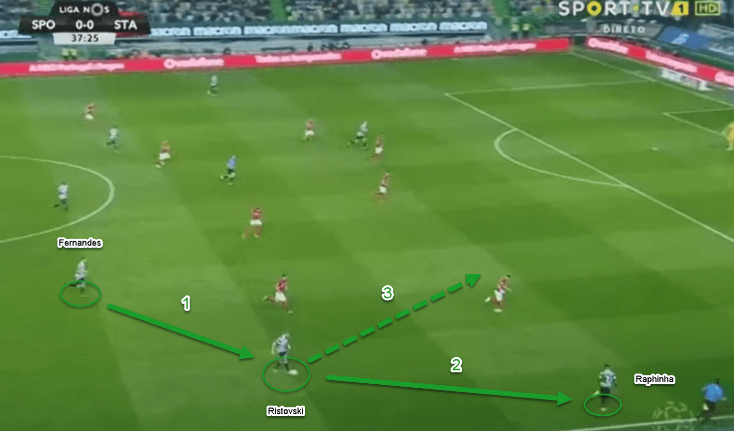 Marcel Keizer Sporting Tactical Analysis Statistics