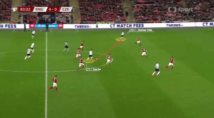 Euro 2020 qualifiers England Czech Republic Tactical Analysis