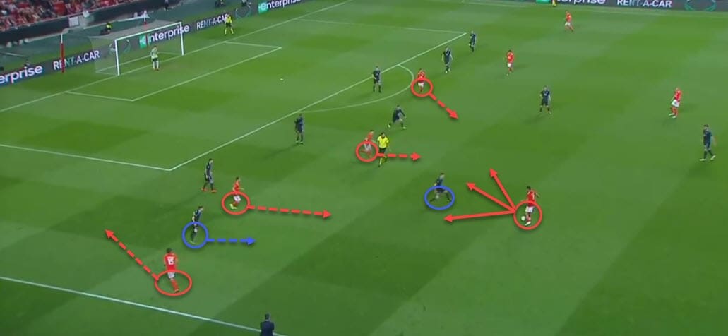 Europa League Benfica Dinamo Zagreb tactical analysis