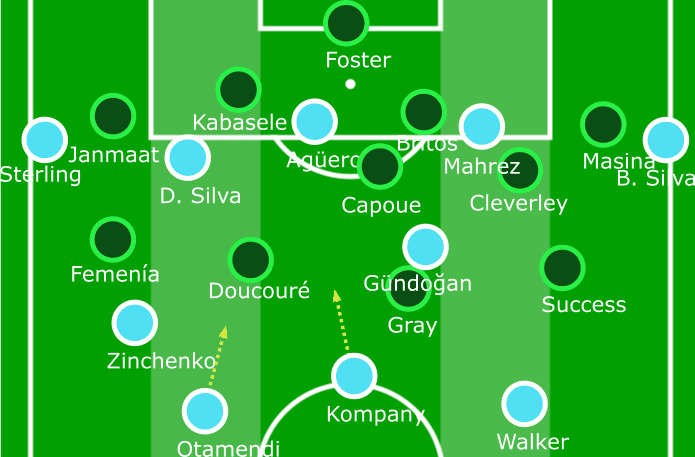 Manchester City Watford Premier League tactical analysis statistics