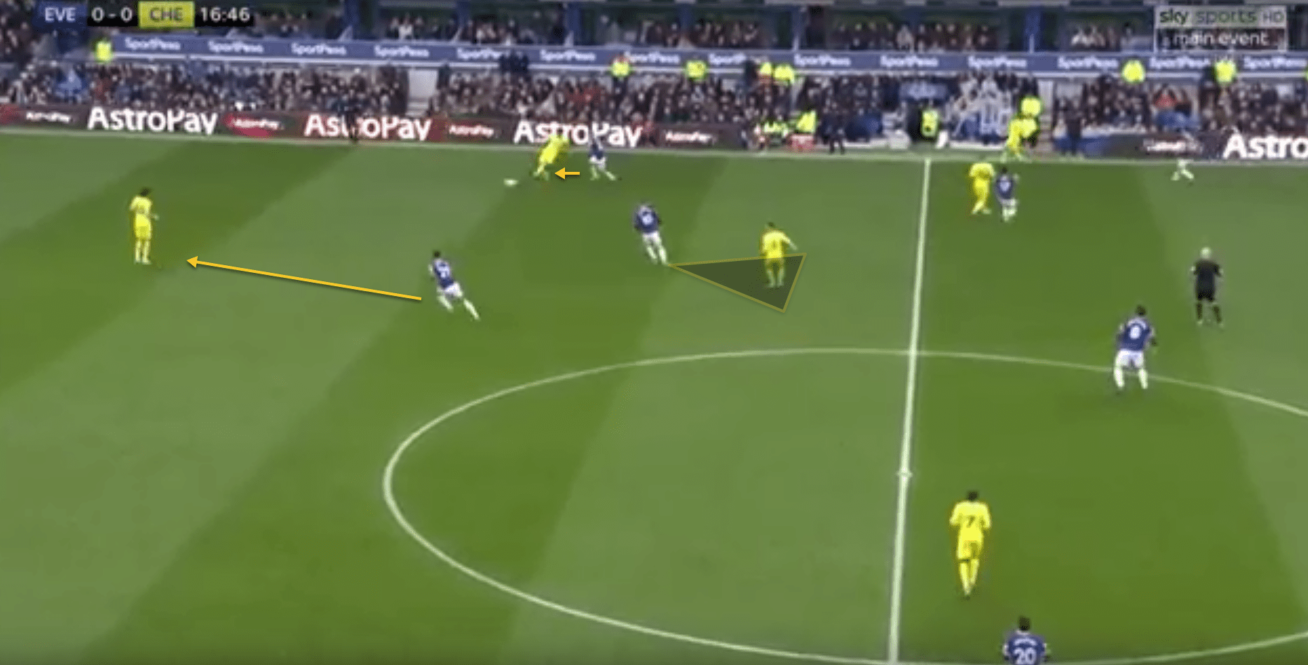 Everton Chelsea Premier League Tactical Analysis 