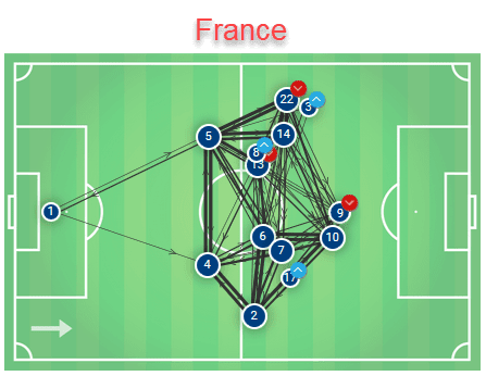 France Iceland Euro 2020 qualifiers tactical analysis 