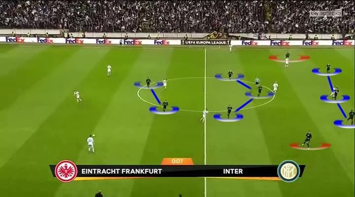 UEFA Europa League Frankfurt Inter 2018/19 Tactical Analysis Statistics