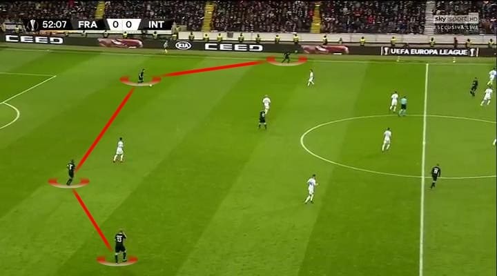 UEFA Europa League Frankfurt Inter 2018/19 Tactical Analysis Statistics