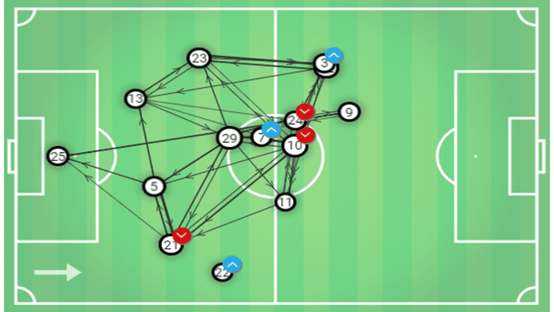 Fulham Liverpool Premier League Tactical Analysis