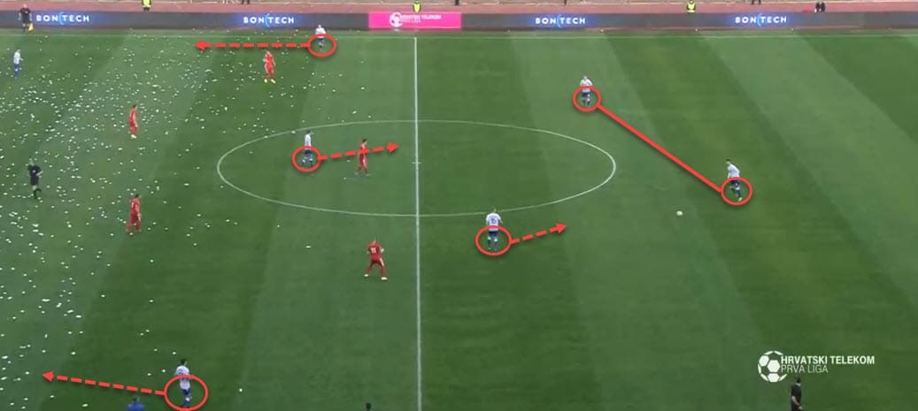 1. HNL 2018/19: Siniša Orešćanin Hajduk Split Tactical Analysis