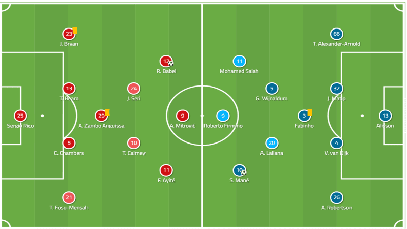 Fulham Liverpool Premier League Tactical Analysis